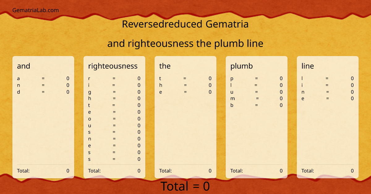 and righteousness the plumb line in reversedreduced Gematria